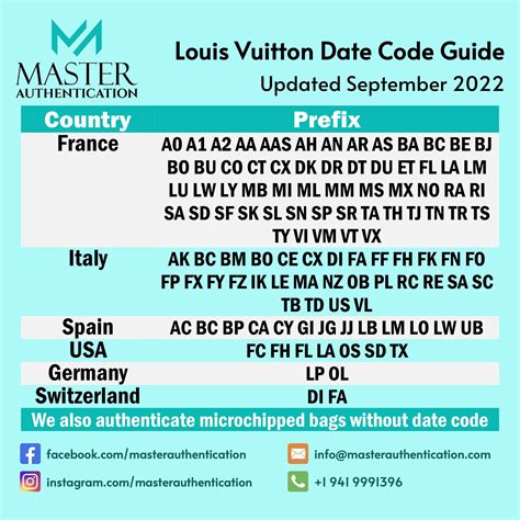 date code for lv|louis vuitton date codes chart.